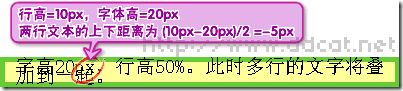 css属性行高line-height的用法详解
