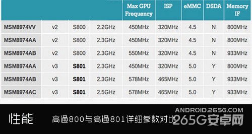 小米4的内存速度怎么样