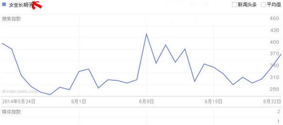 SEO服务 关键词排名 刷百度排名