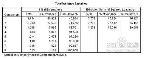 spss如何做主成分分析