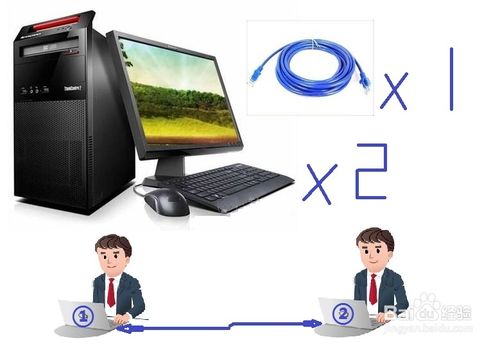 两台电脑连线传送数据（备份计算机资源）