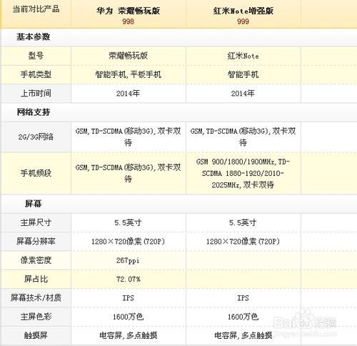 华为荣耀畅玩版和红米Note比较，哪个更好？