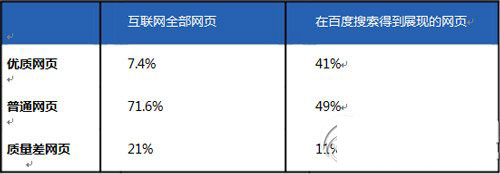 百度搜索引擎网页质量白皮书完整版3