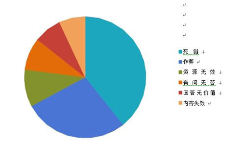 百度搜索引擎网页质量白皮书完整版5