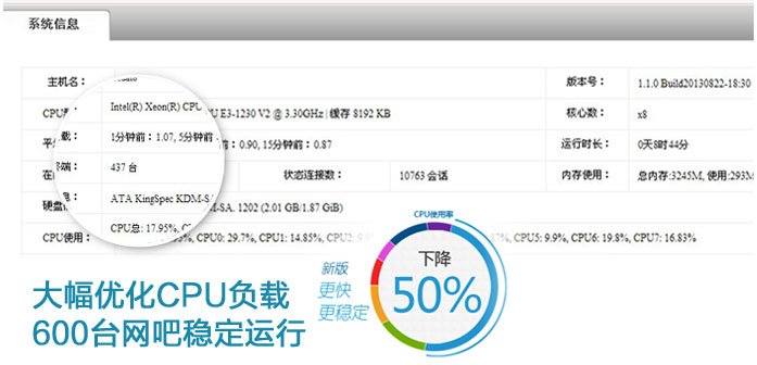 爱快流控软路由的特色与使用详细图文介绍插图7