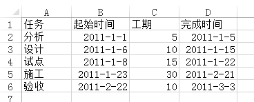 Excle2103制作甘特图