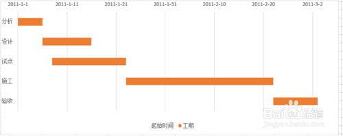 Excle2103制作甘特图