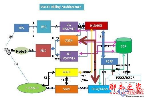 4G何时才能打电话 VoLTE到底是个啥？