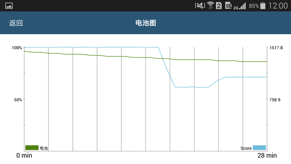 三星S5对决LG G3 韩系争霸应该选谁？