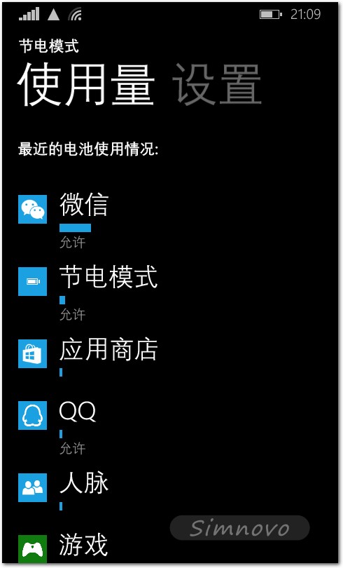 节电模式使用量