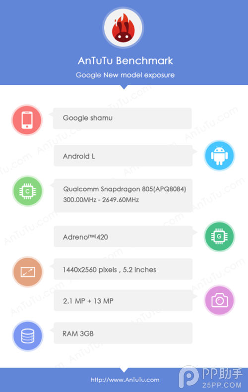 Nexus 6什么时候发布？配置信息详细曝光