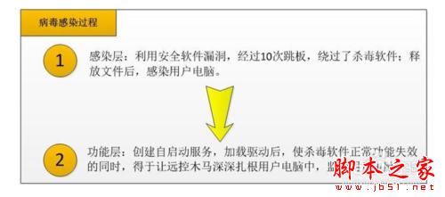 食猫鼠木马病毒应该如何查杀防护？