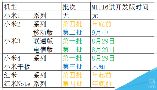 米1无缘 MIUI 6开发进度完全曝光