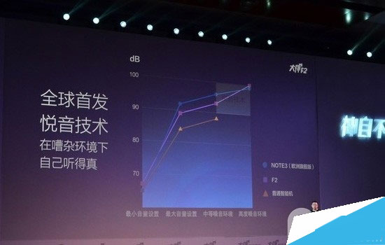 酷派大神F2发布会直播：大神F2配置全曝光