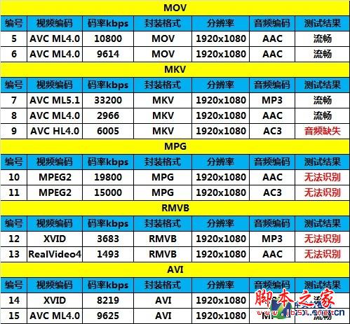 微信不只是能聊天 神舟小信3S全新评测 