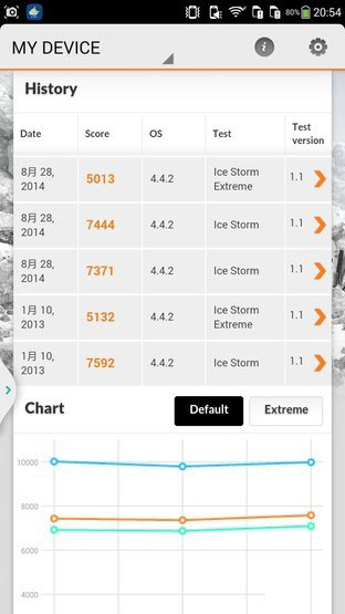 999元八核+4G 酷派大神F2性能专项测试 