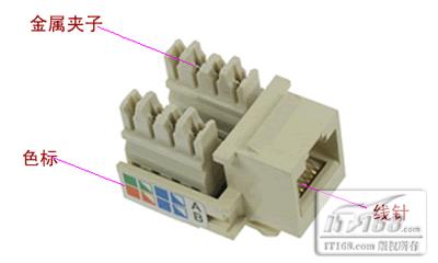 打线钳的使用及模块的安装 - 求是 - 求是的博客