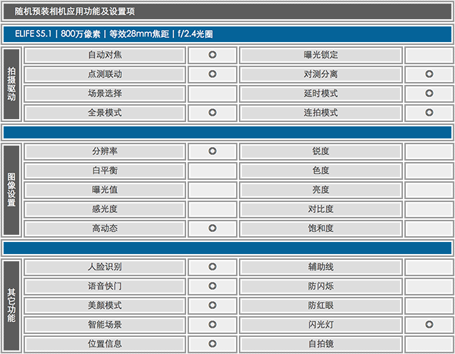 再次挑战记录 最薄手机ELIFE S5.1首测 