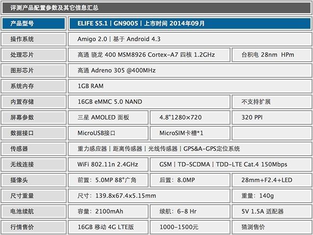 再次挑战记录 最薄手机ELIFE S5.1首测 