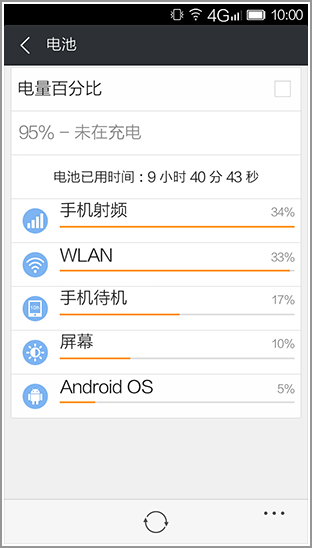 再次挑战记录 最薄手机ELIFE S5.1首测 