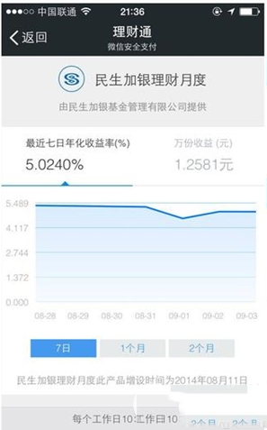 微信民生加银理财月度有风险吗？民生加银理财月度安全性