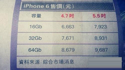 港版iPhone6价格是多少 4.7寸/5.5寸起售价为5280/6278元
