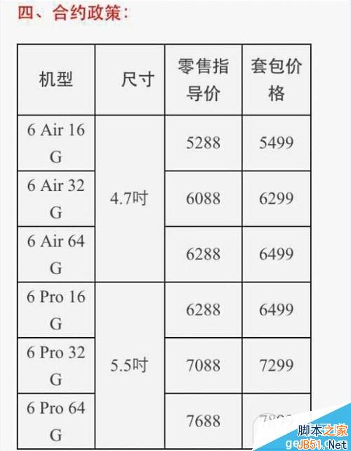 电信iPhone6预定开启 配置参数曝光300万像素前摄像头