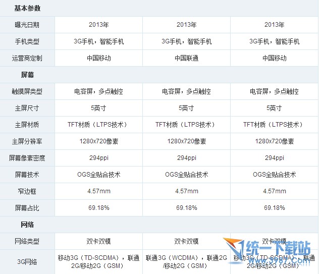 中兴v5和华为荣耀3c哪个好