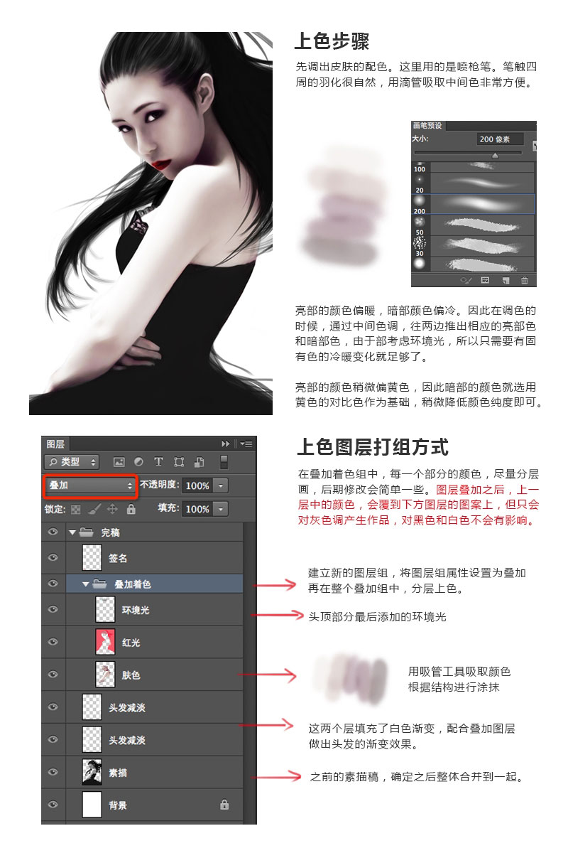 ps图层叠加教程 PS鼠绘人物的图层叠加上色法图解