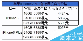 港版苹果iPhone 6/iPhone 6 Plus终极购买教程