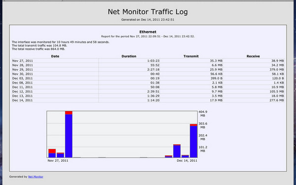 Net Monitor Sidekick for mac(流量监控软件) v1.6.0 苹果电脑版