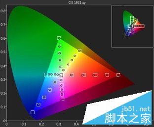 三星Note 4评测 