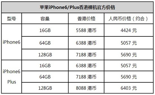 怎么购买港版iPhone6？香港官网购买iPhone6流程及注意事项