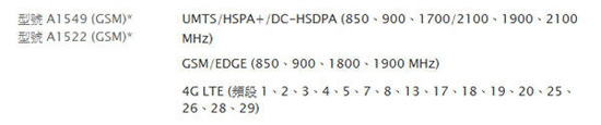 买哪种iPhone6/iPhone6 Plus好 各种iPhone6型号网络制式解析