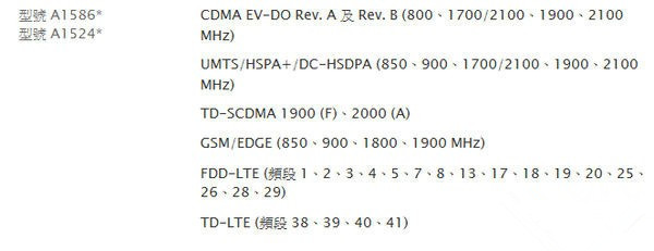 买哪种iPhone6/iPhone6 Plus好 各种iPhone6型号网络制式解析