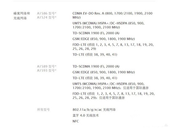 买哪种iPhone6/iPhone6 Plus好 各种iPhone6型号网络制式解析