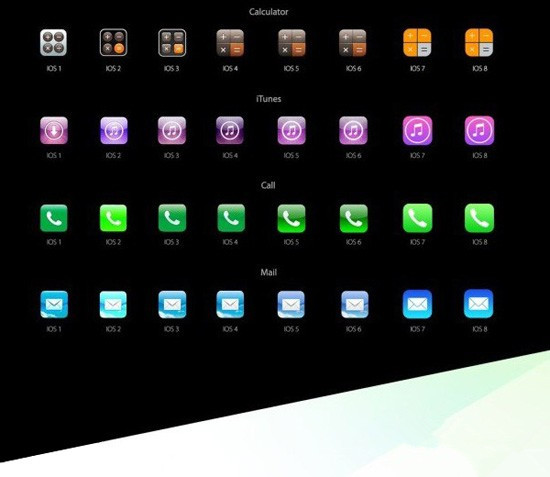 ios预装应用图标变化ios主屏变化ios1 在2007年6月29日发布,代表设备
