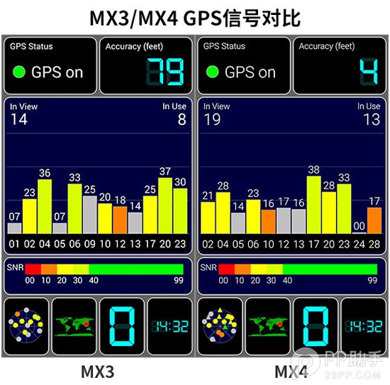 魅族MX4信号强度测试：与MX3相比有很大提升