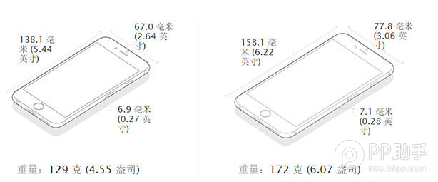 iPhone6 Plus与iPhone6有何区别 价格配置功能全方位对比