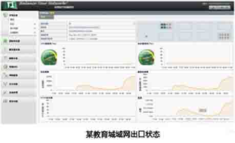 某教育城域网出口状态_副本.jpg