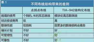 高密度光纤链路在数据中心中的应用