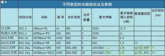 高密度光纤链路在数据中心中的应用