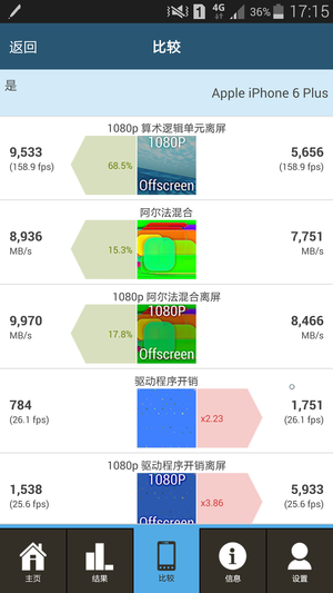 NOTE4跑分