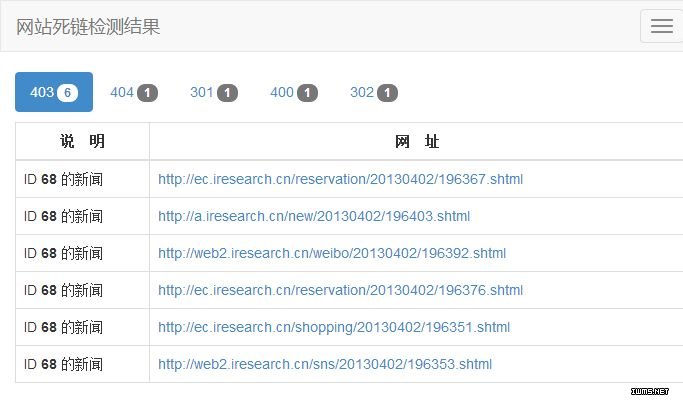啄木鸟网站死链检测工具 v1.0 中文绿色免费版