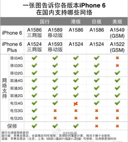 港版iPone6支持电信吗？港版iPhone6支持国内网络情况一览