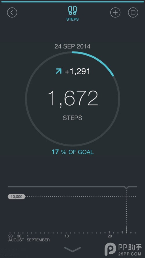 iOS8.0.2的秘密：别忘了HealthKit