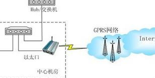 电脑网速慢怎么办