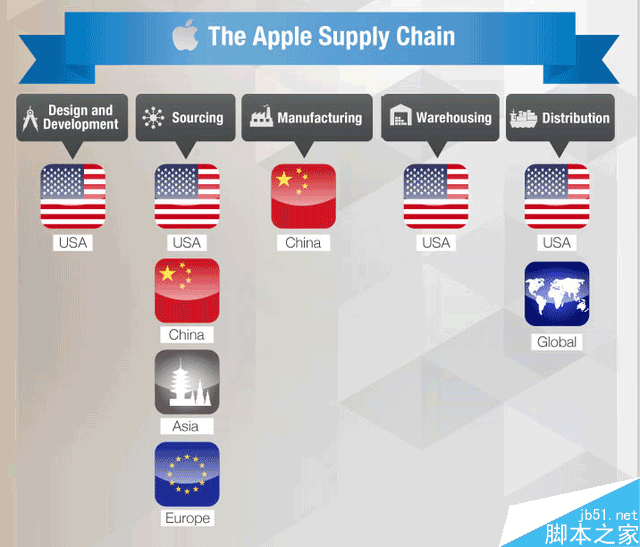 绕地球一周 一部iPhone 6是如何制造出来的