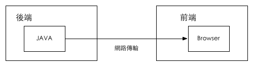 基于NodeJS的前后端分离的思考与实践（二）模版