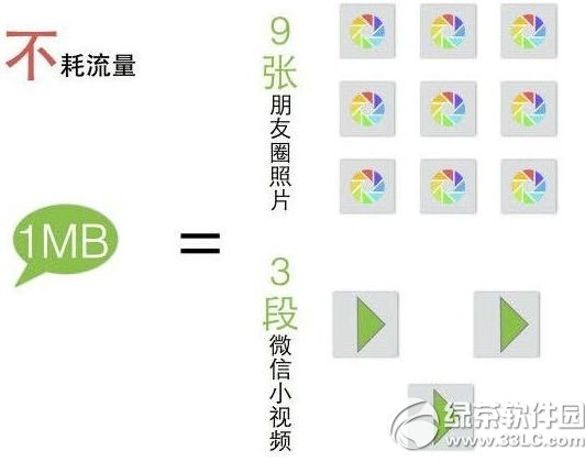 微信小视频流量消耗大吗？微信6.0小视频费流量吗1